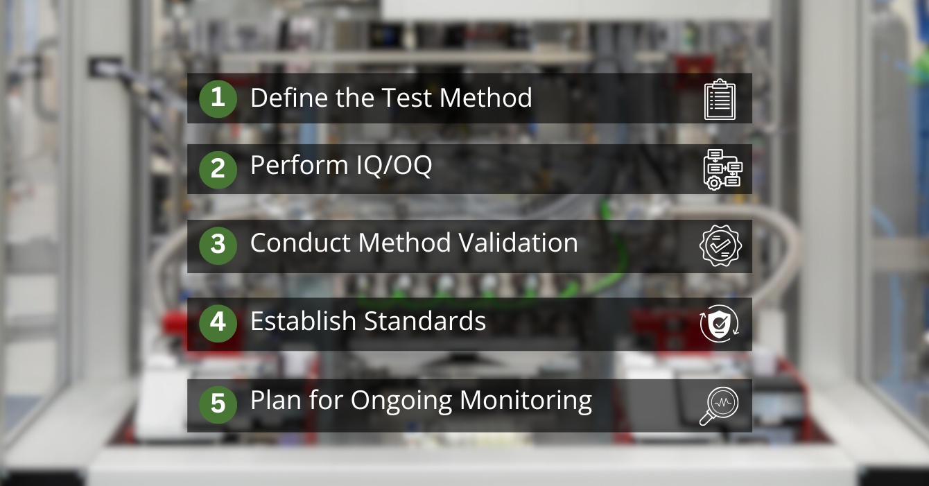 How to Validate Your Leak Testing